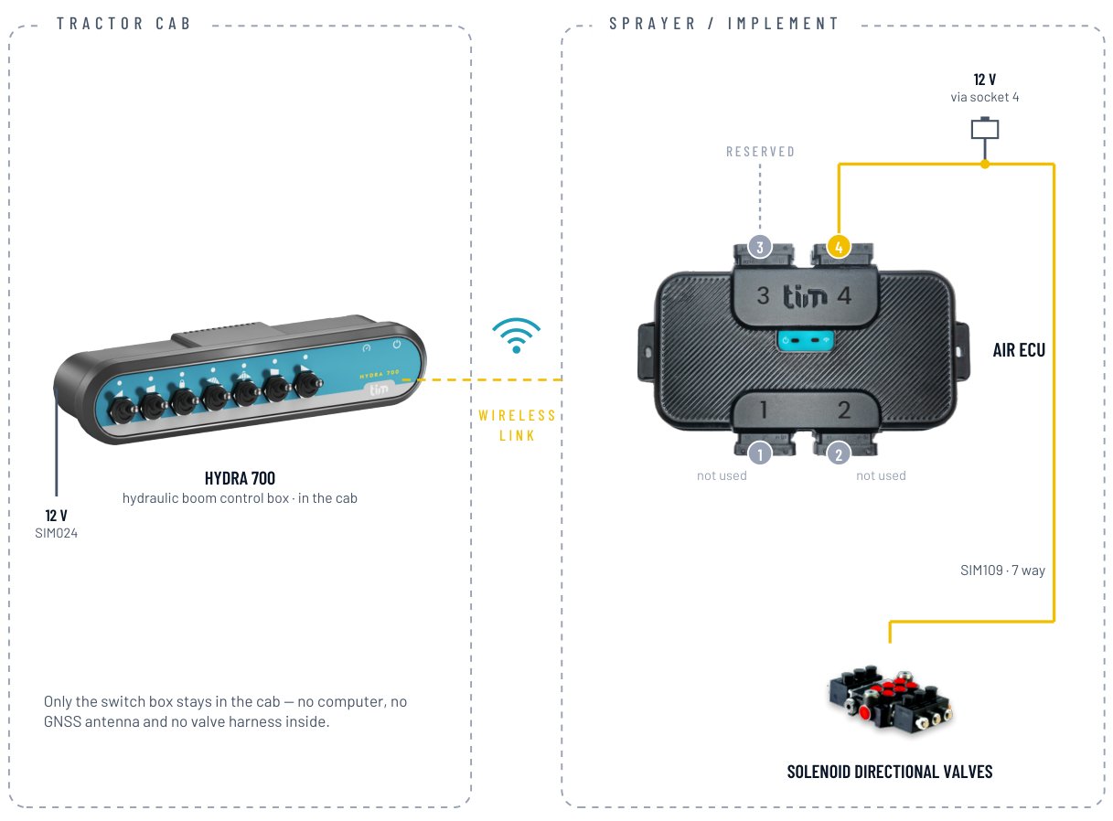 Hydra 700 AIR — How it connects