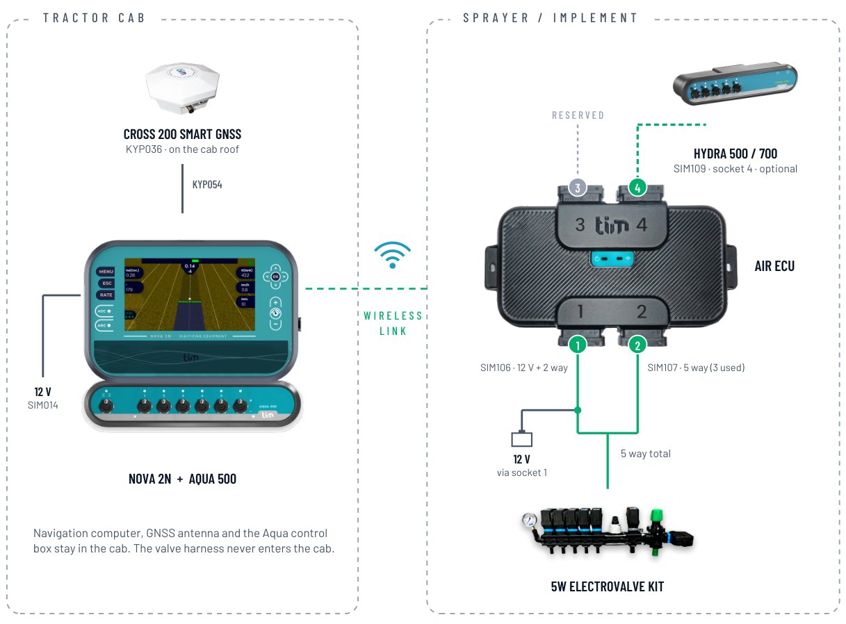 Nova 2N Field 500 — Hoe dit koppel
