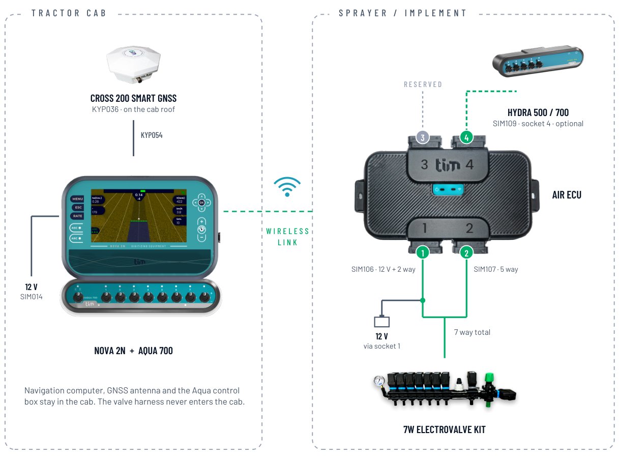 Nova 2N Field 700 — Hoe dit koppel