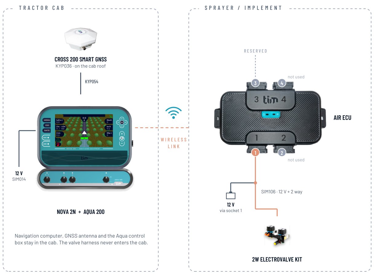 Nova 2N Orchard — How it connects